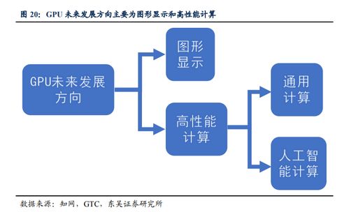技術領航者轉身 壁仞科技聯合創始人、圖形GPU產品線總經理焦國方離職投身技術咨詢