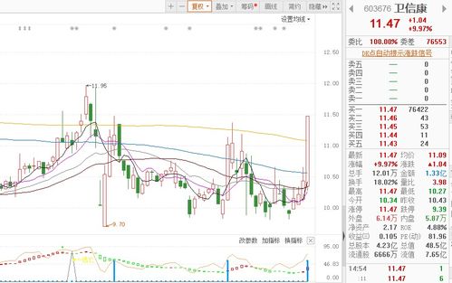 9只個股現(xiàn)“出水芙蓉”漲停形態(tài)，廣告設計板塊節(jié)后啟動引關注